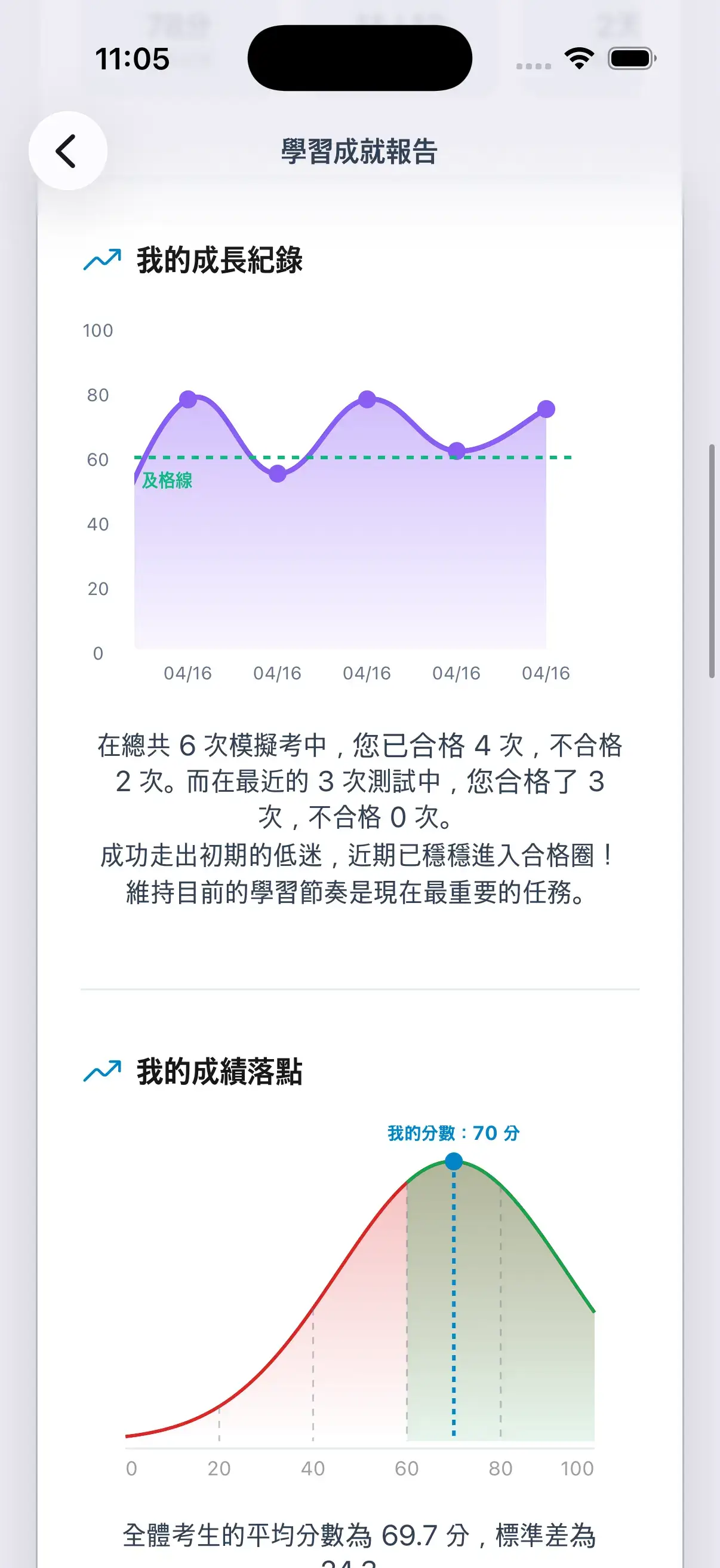 學習成就報告