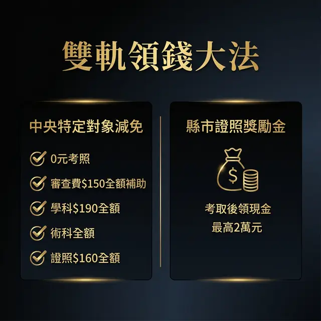 雙軌領錢大法對照表